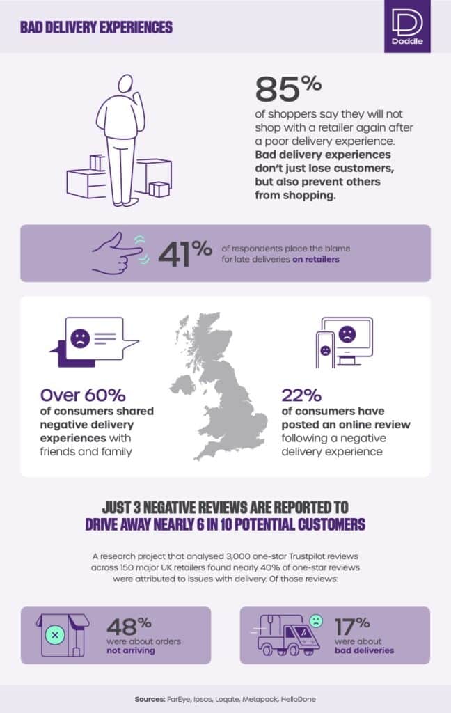 Is Unattended Home Delivery The Future For Carrier Efficiency Doddle